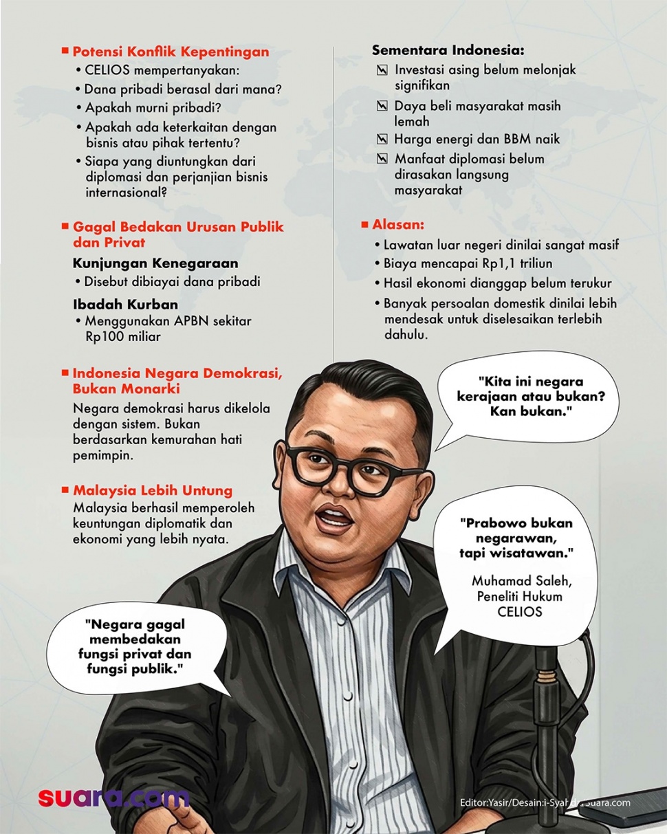 Infografis-Apa saja yang dikritik CELIOS? [Suara.com/Syahda]