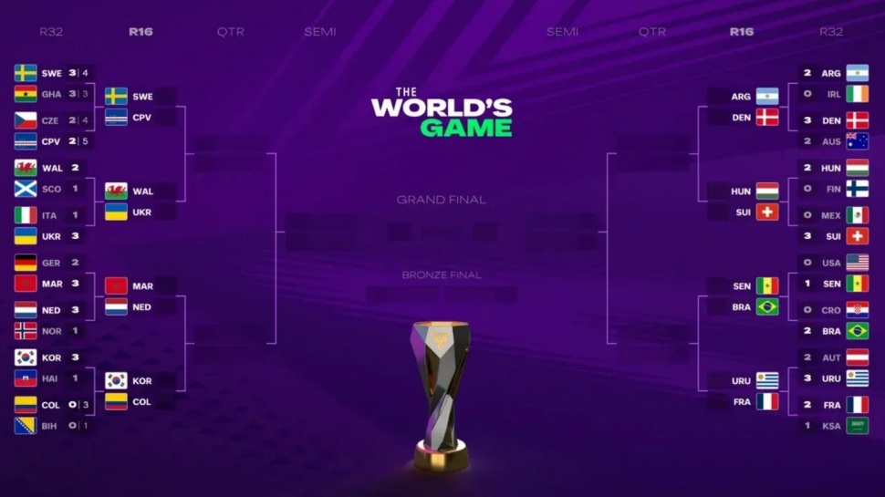 The Worlds Game. (EA Sports)