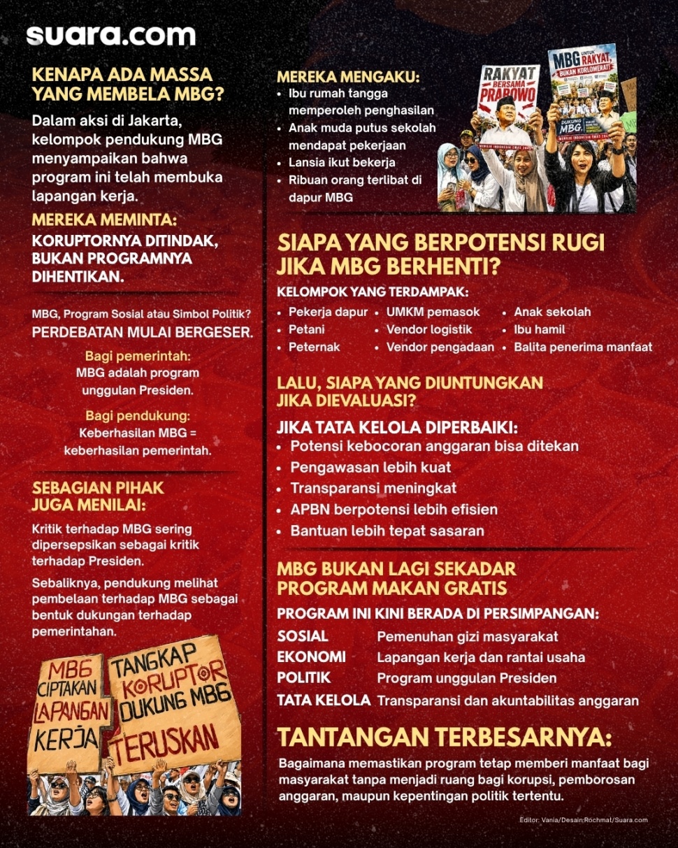 Infografis pro kontra MBG. (Suara.com/Rochmat)