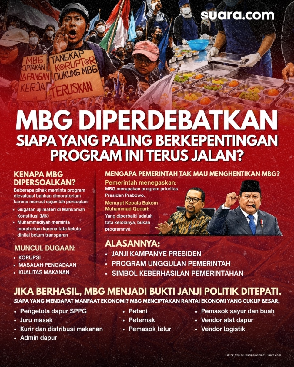 Infografis pro kontra MBG. (Suara.com/Rochmat)