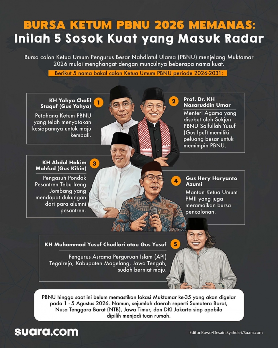 5 nama yang masuk radar bakal calon Ketua Umum PBNU periode 2026-2031. (Suara.com/Syahda)