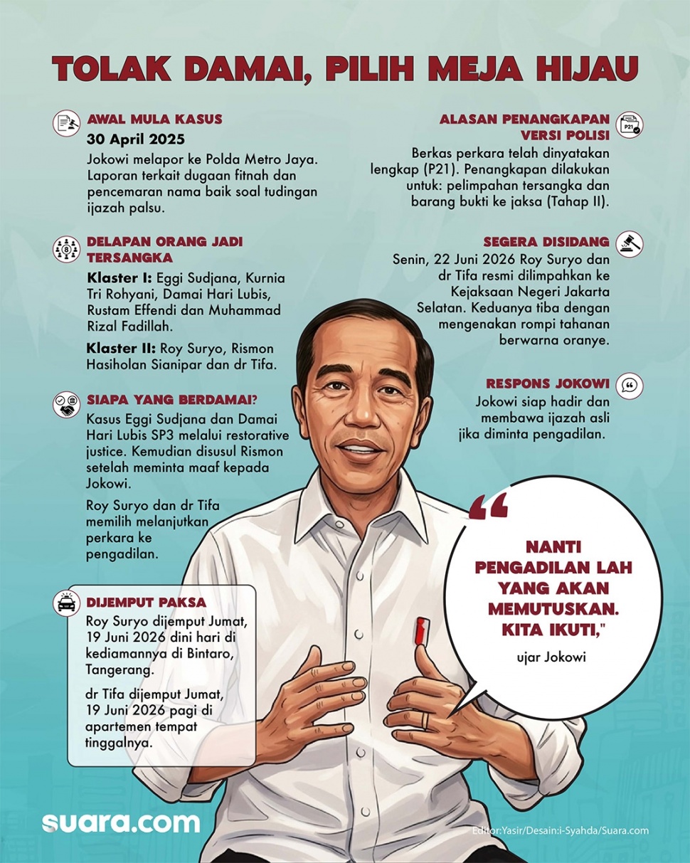 Infografis perjalanan kasus dugaan pencemaran nama baik dan fitnah ijazah palsu Jokowi. [Suara.com/Syahda]