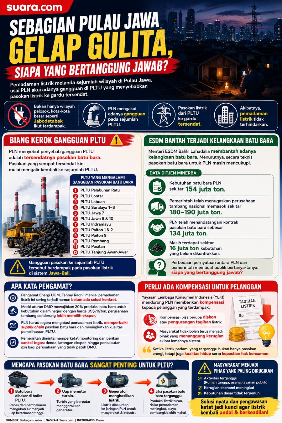Infografis Pemadaman listrik. [Suara.com/AI].