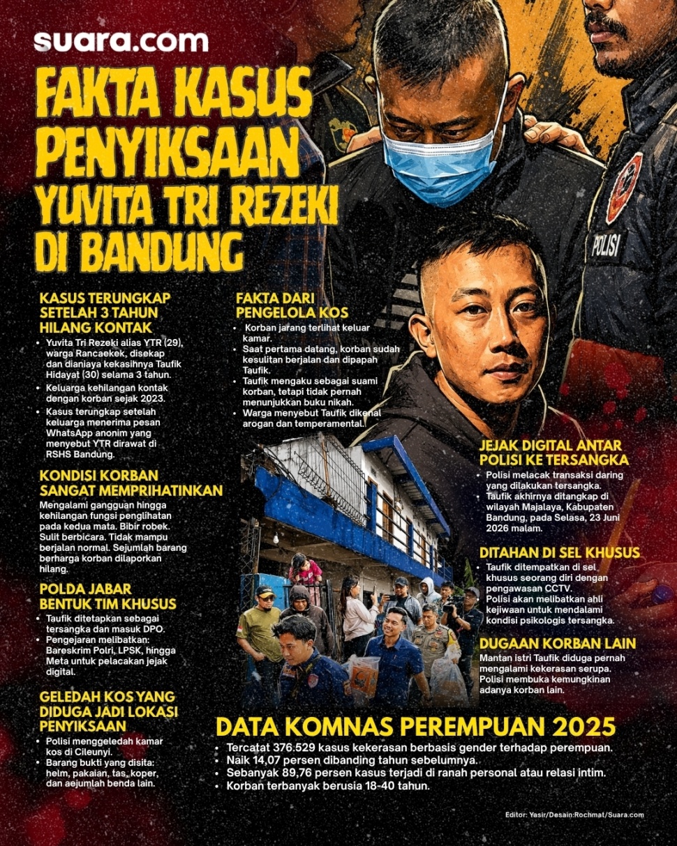 Infografis: Fakta kasus penyekapan dan penganiayaan Yuvita Tri Rezeki alias YTR di Bandung, Jawa Barat. [Suara.com/Rochmat]