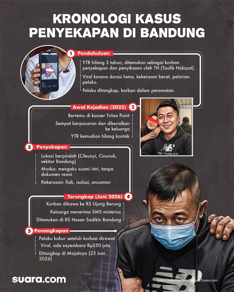 Infografis penyekapan YTR di Bandung. [Suara.com/Syahda]