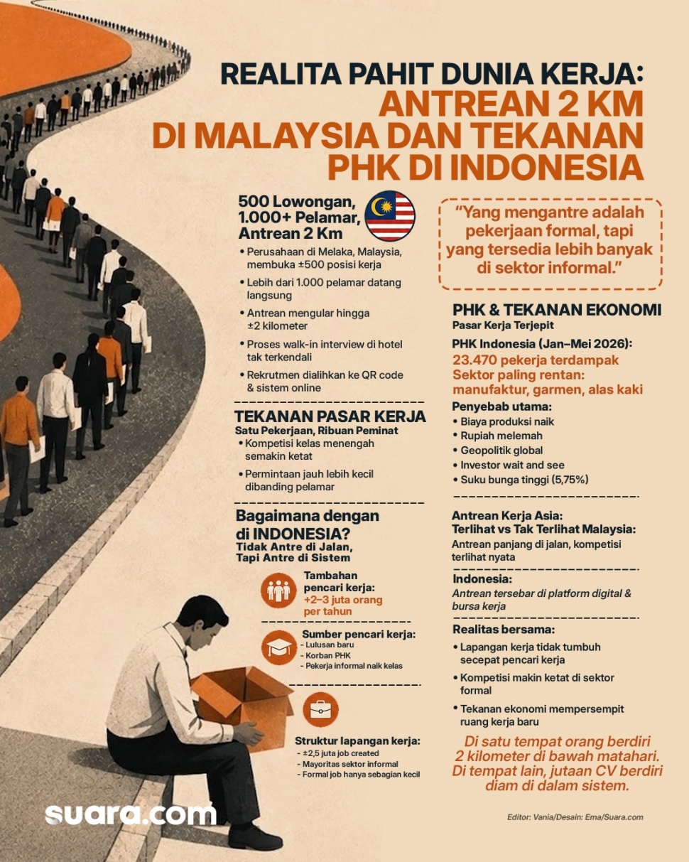 Infografis Realita Pahit Dunia Kerja. (Suara.com/Emma)