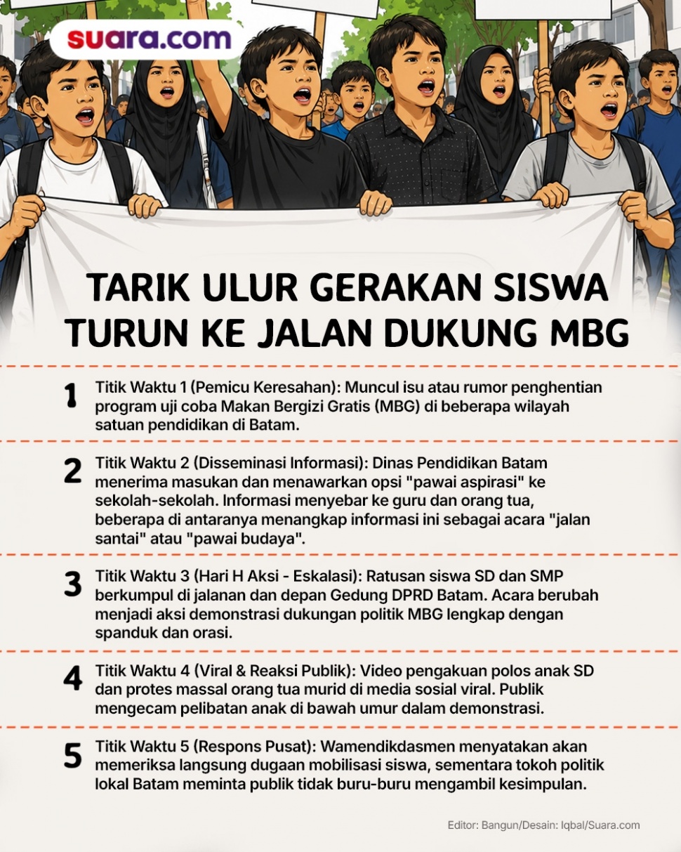 Heboh anak-anak SD dan SMP di Batam turun ke jalan dukung MBG. (Dok. Suara.com)