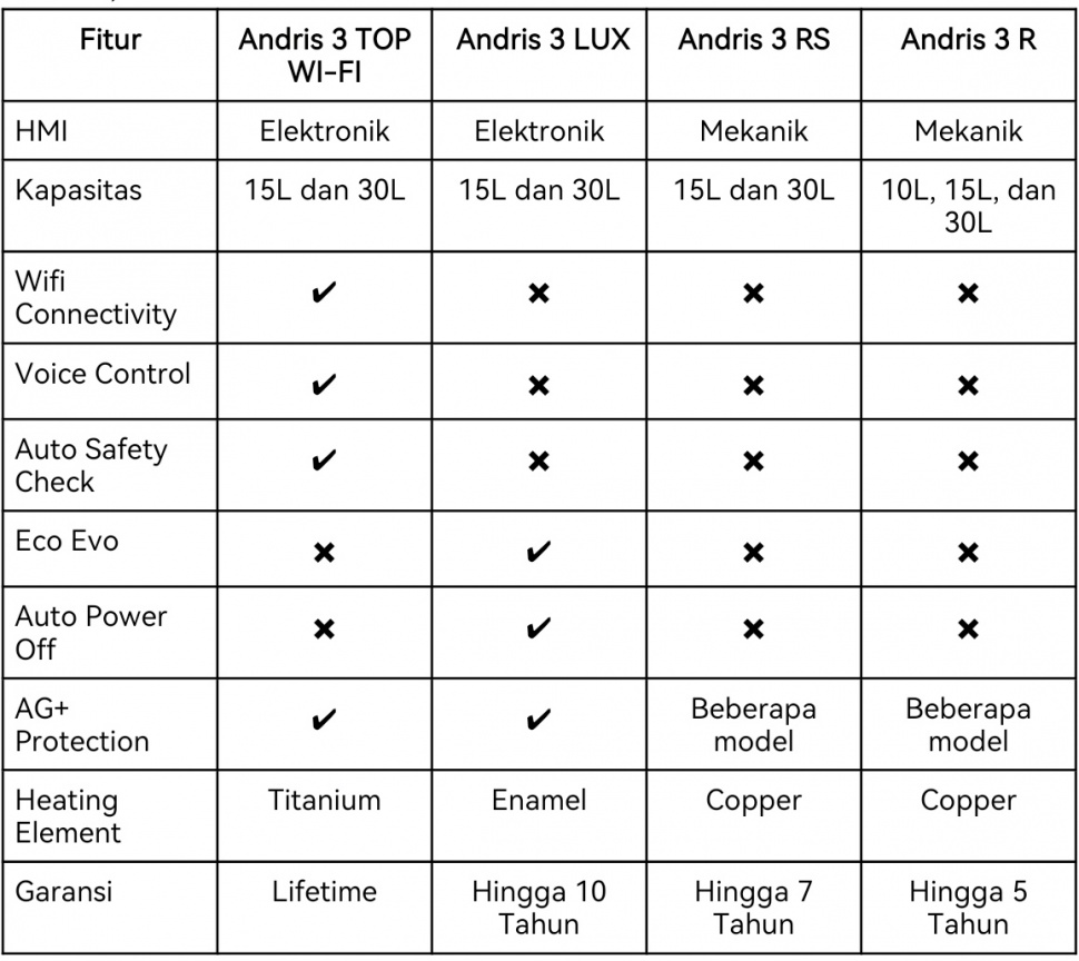 (Dok: www.ariston.com/id)