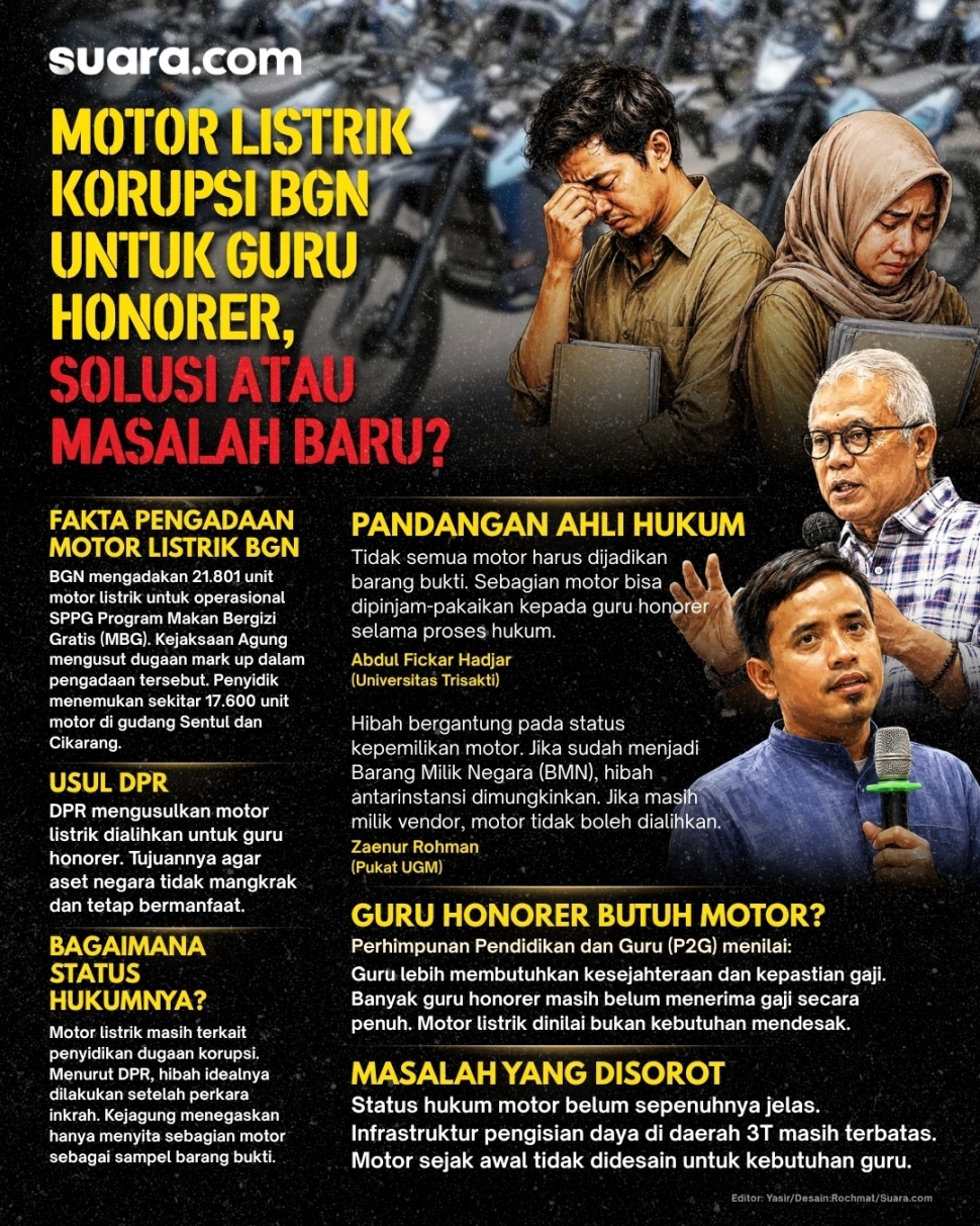 Infografis-Motor Listrik Korupsi BGN untuk Guru Honorer: