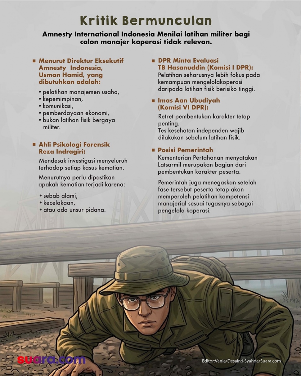 Infografis Calon Manajer Koperasi Ikut Pelatihan Militer. (Suara.com)