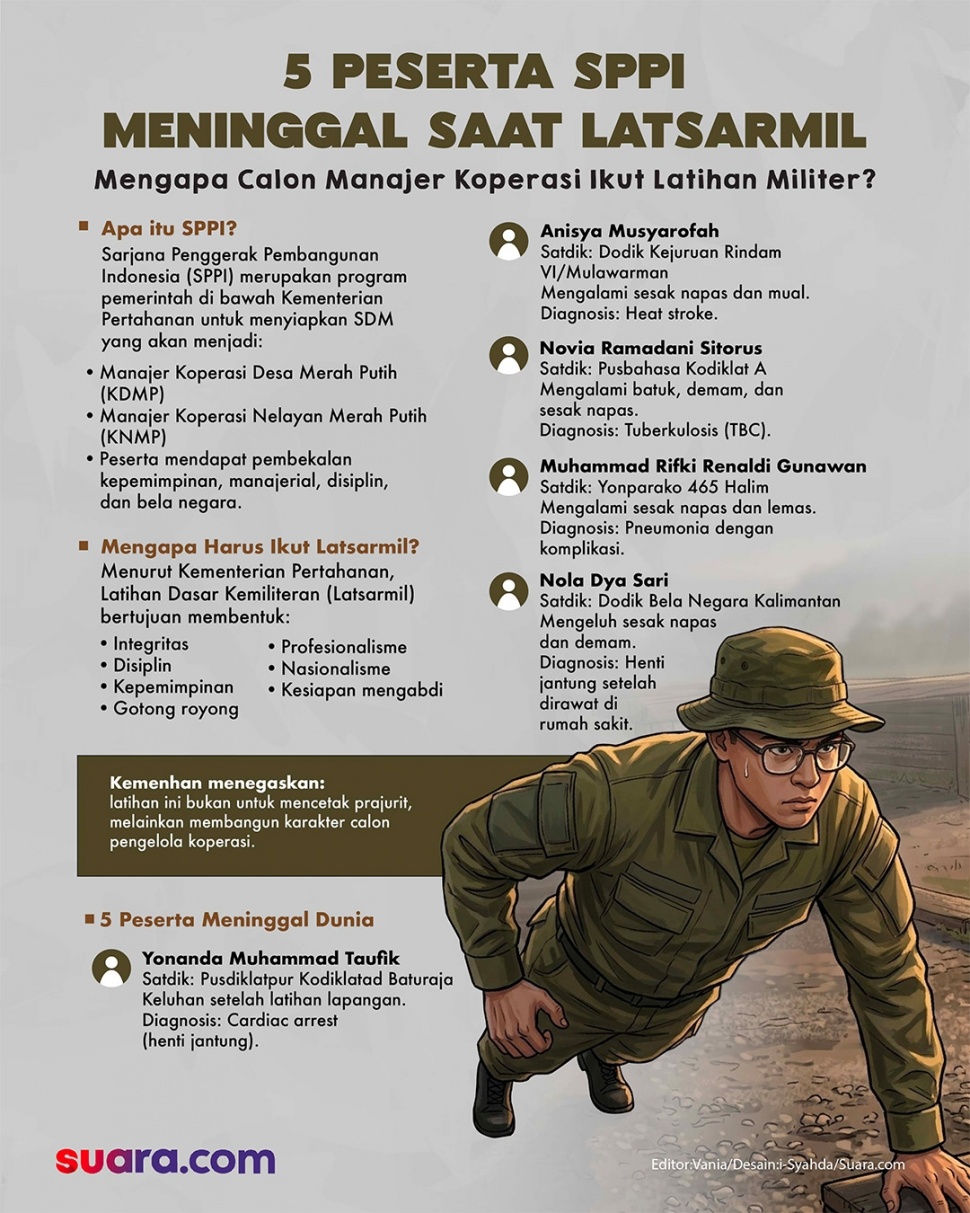 Infografis Calon Manajer Koperasi Ikut Pelatihan Militer. (Suara.com)