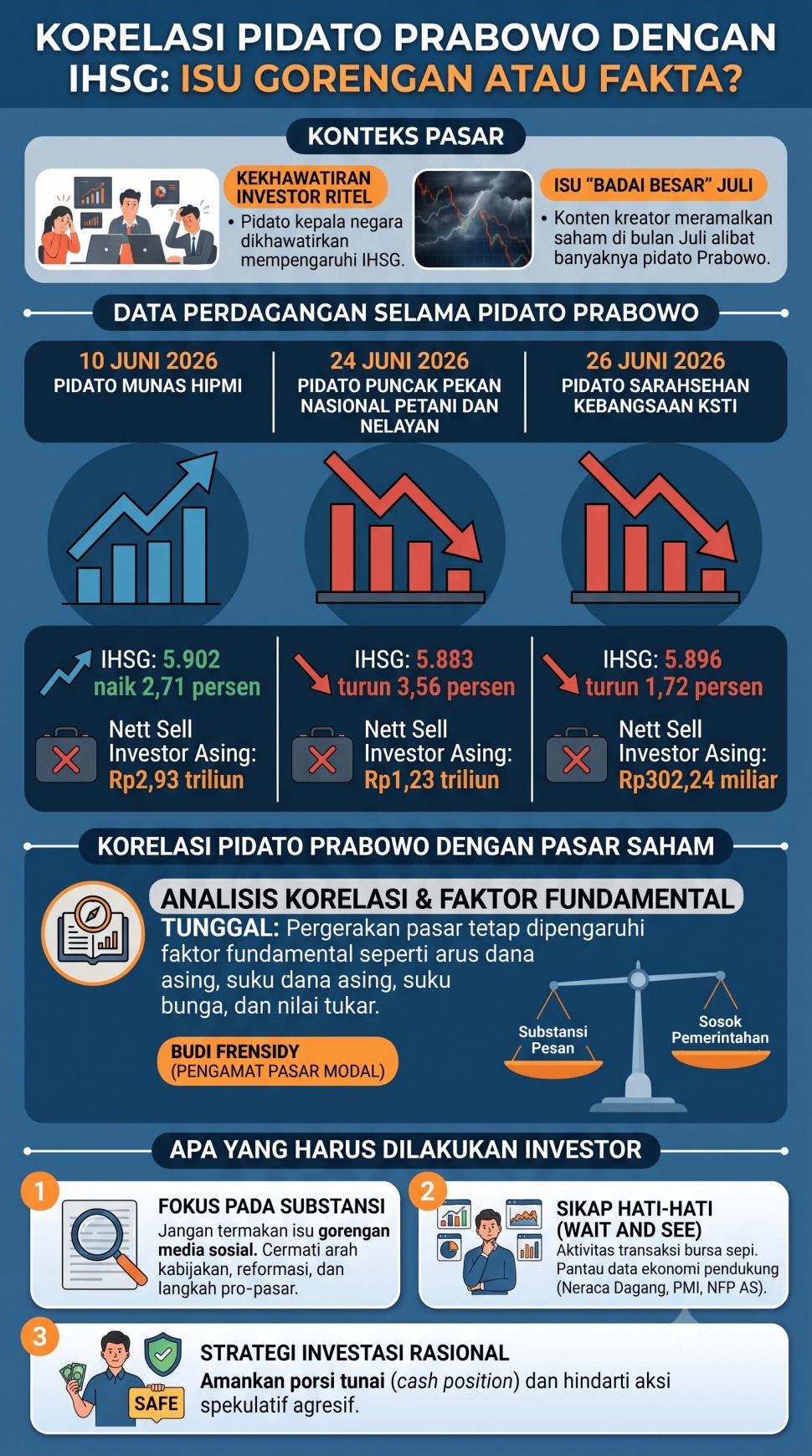 Infografis Korelasi Pidato Prabowo dengan IHSG, Isu Gorengan atau Fakta? [Suara.com/Gemini AI].