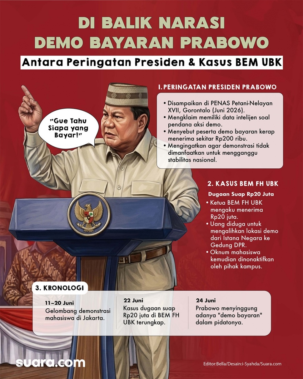 Infograsi ultimatum Prabowo soal demo bayaran. [Suara.com/Syahda]