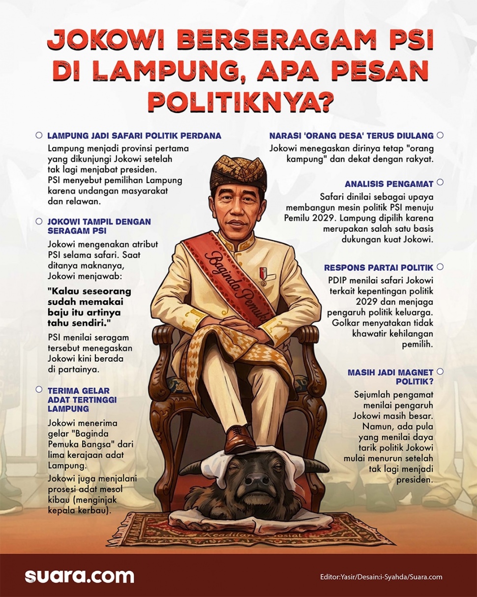 Infografis-Safari politik Jokowi ke Lampung. [Suara.com/Syahda]