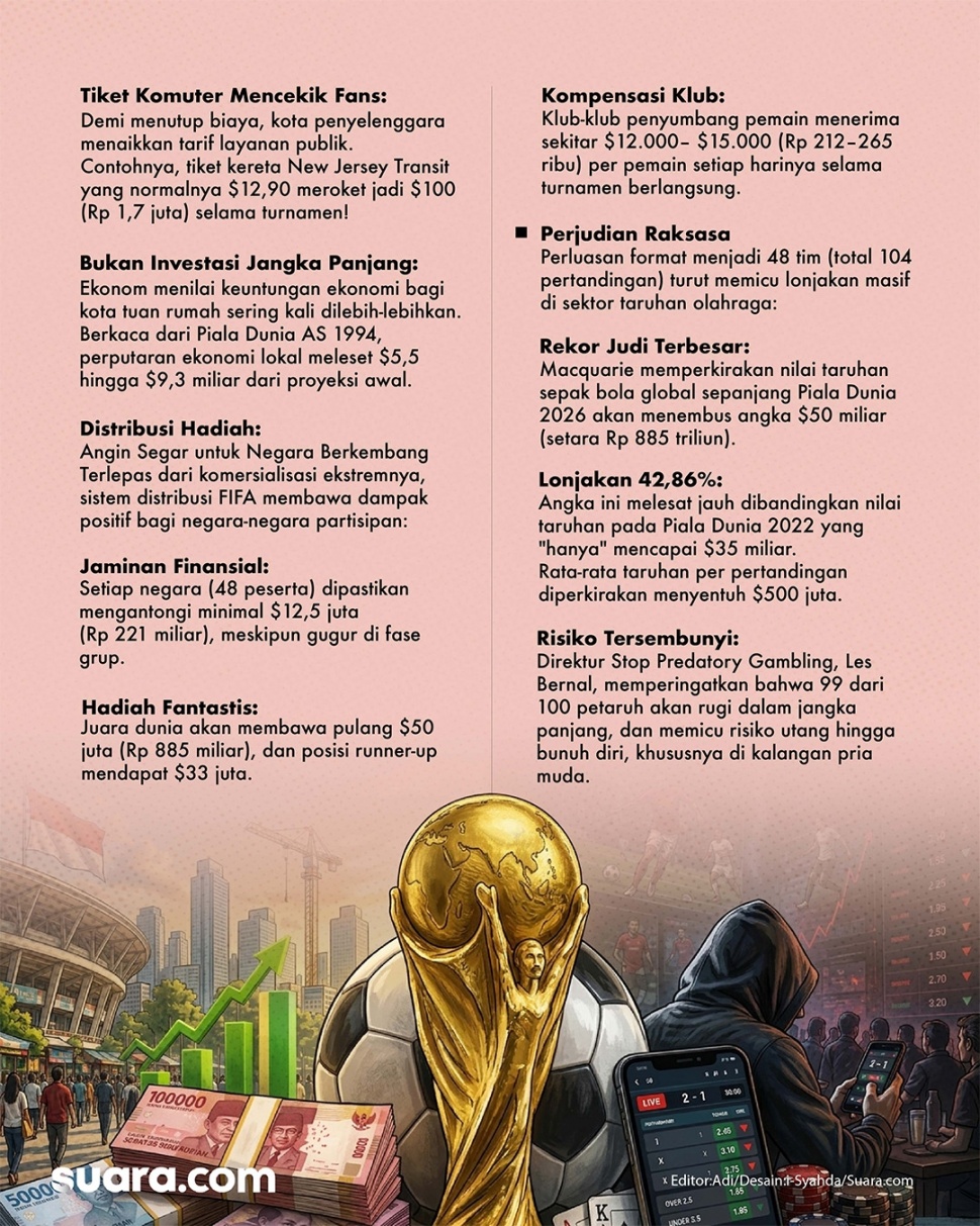 Infografis Piala Dunia, ekonomi dan dampaknya terhadap masyarakat [Suara.com/Syahda]