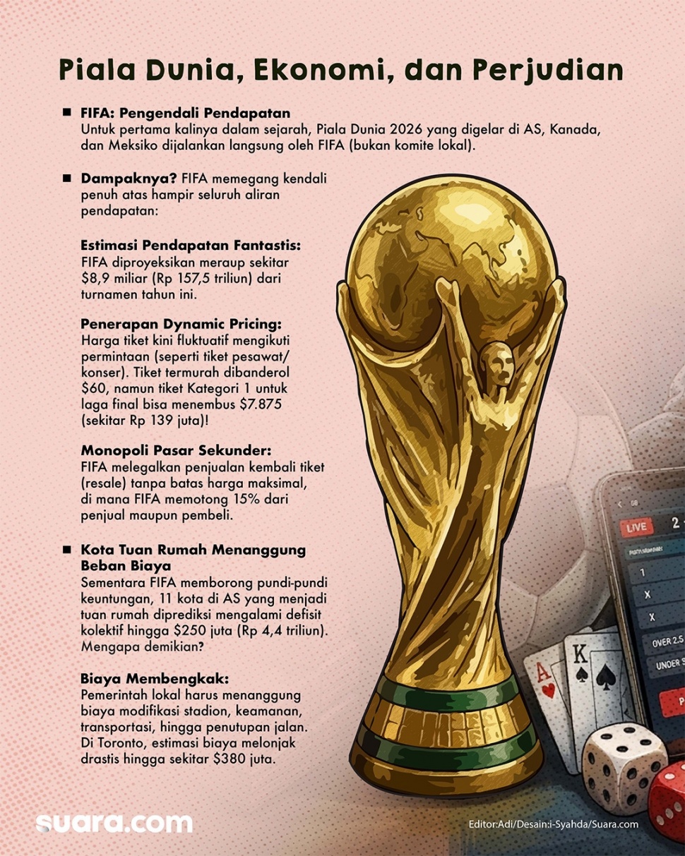 Infografis Piala Dunia, ekonomi dan dampaknya terhadap masyarakat [Suara.com/Syahda]