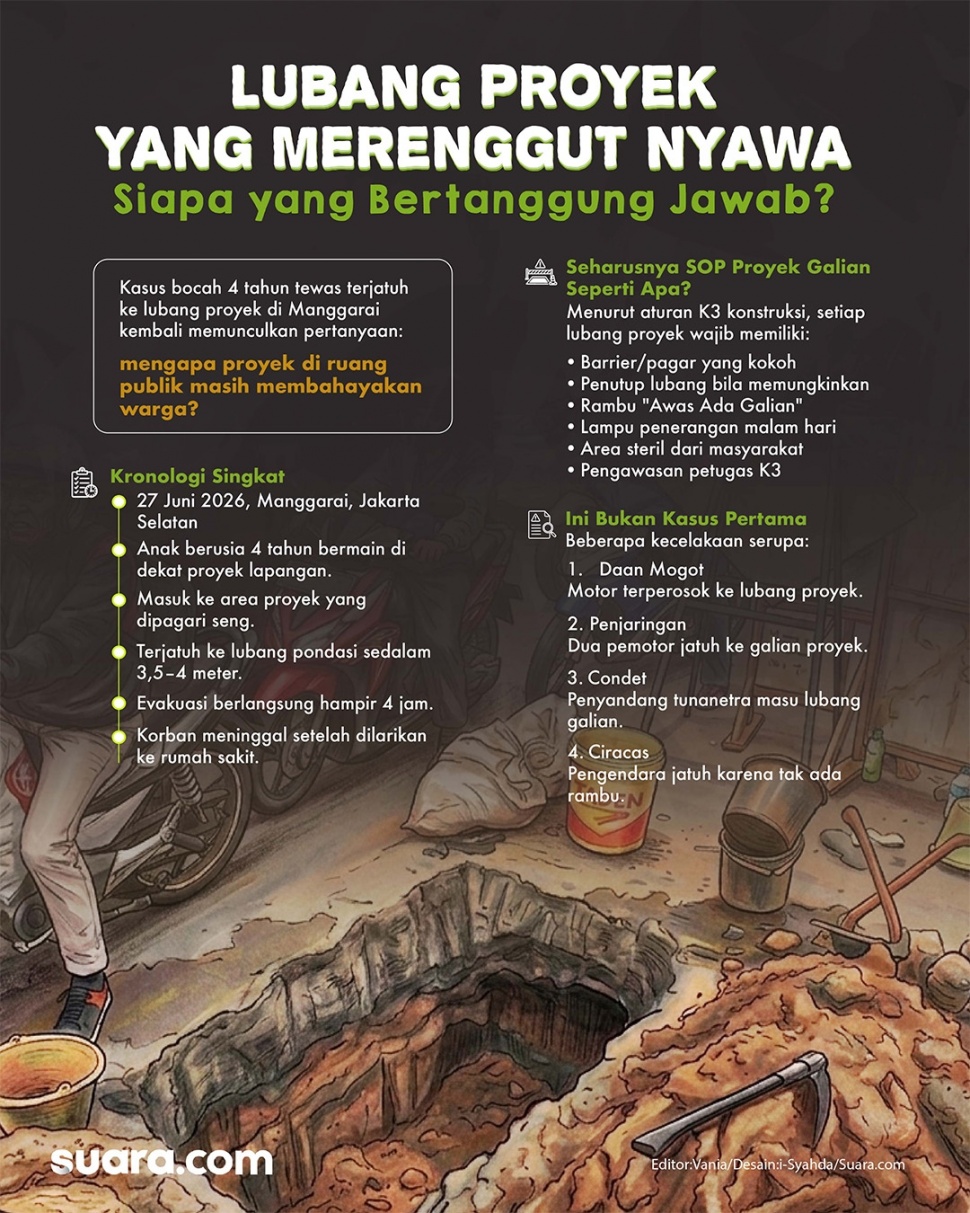 Infografis Lubang Galian di Jakarta yang Merenggut Nyawa. (Suara.com/Syahda)