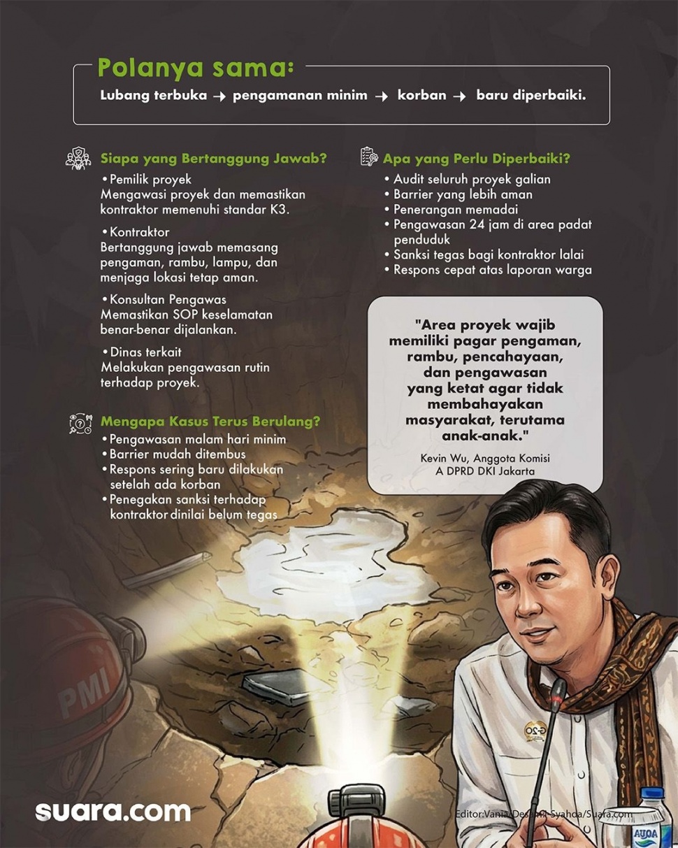 Infografis Lubang Galian di Jakarta yang Merenggut Nyawa. (Suara.com/Syahda)