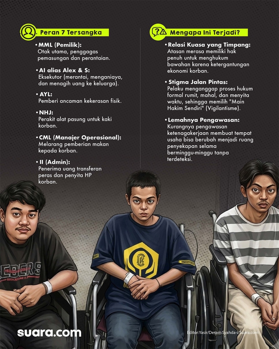 Infografis kasus penyekapan karyawan percetakan Mau Print, Senen, jakarta Pusat. [Suara.com/Syahda]