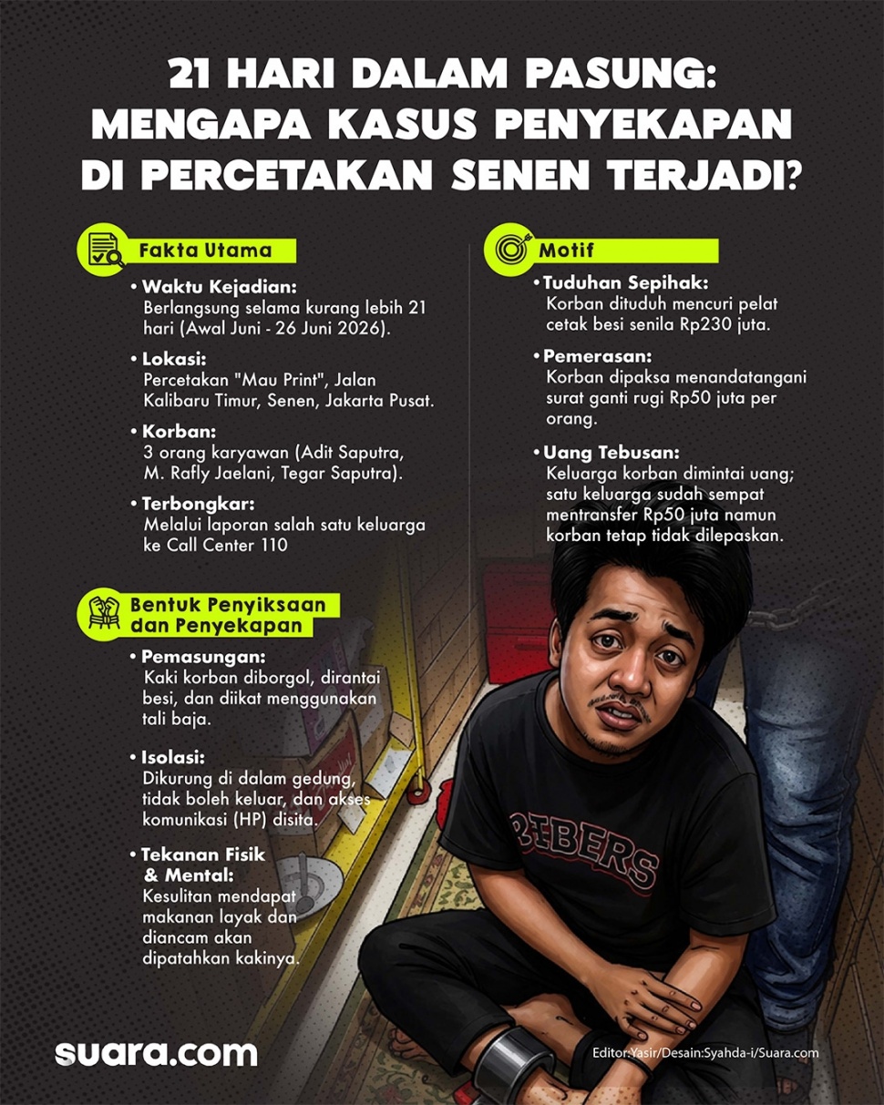 Infografis kasus penyekapan karyawan percetakan Mau Print, Senen, jakarta Pusat. [Suara.com/Syahda]