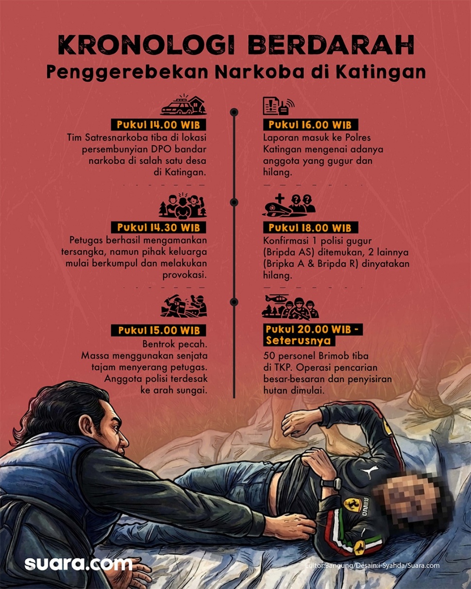 Kronologi berdarah penggerebekan bandar narkoba di Katingan, Kalimantan Tengah, berujung satu anggota polisi gugur dan dua lainnya hilang. (Dok. Suara.com)