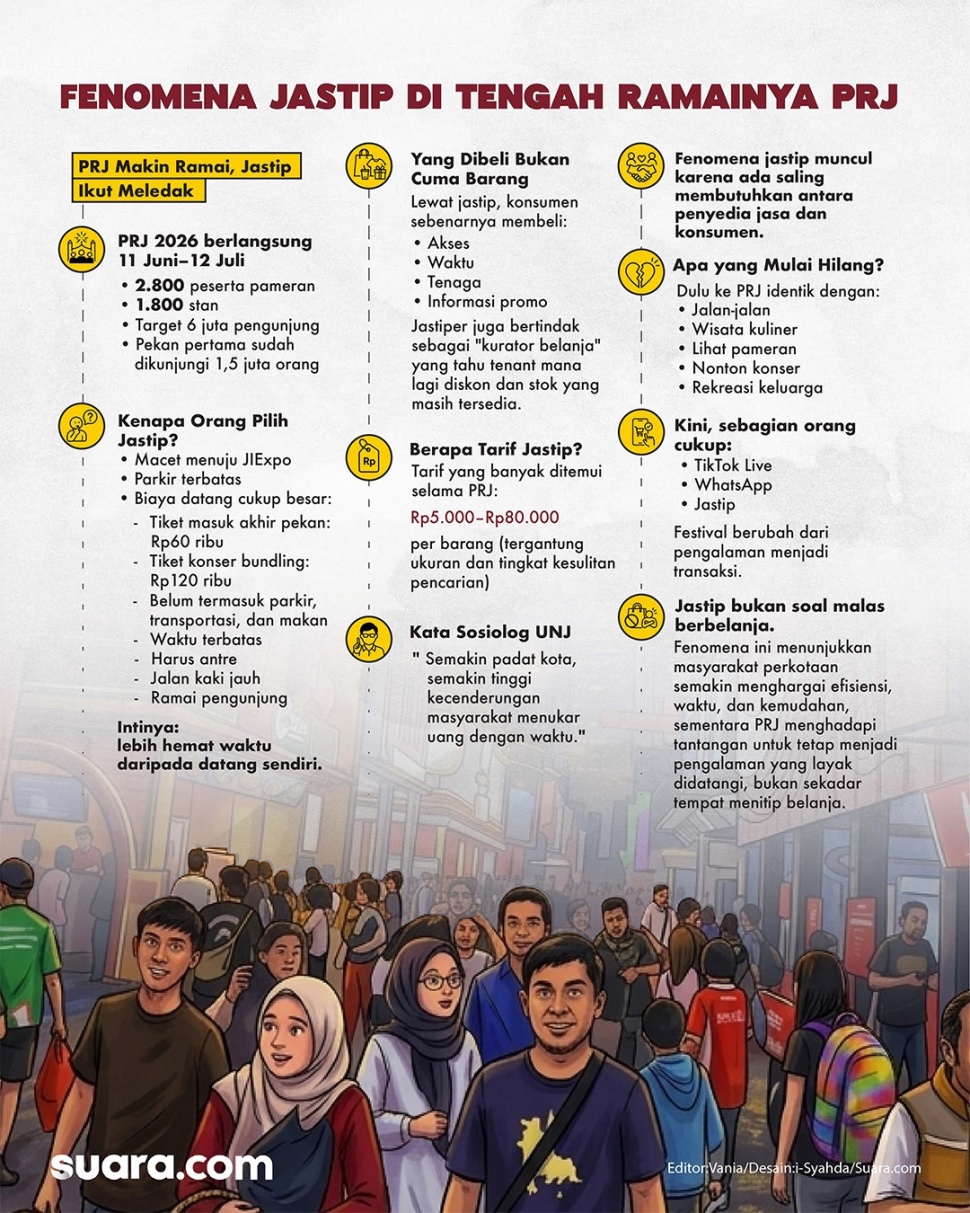 Infografis Fenomena Jastip di Tengah Ramainya PRJ. (Suara.com/Syahda)