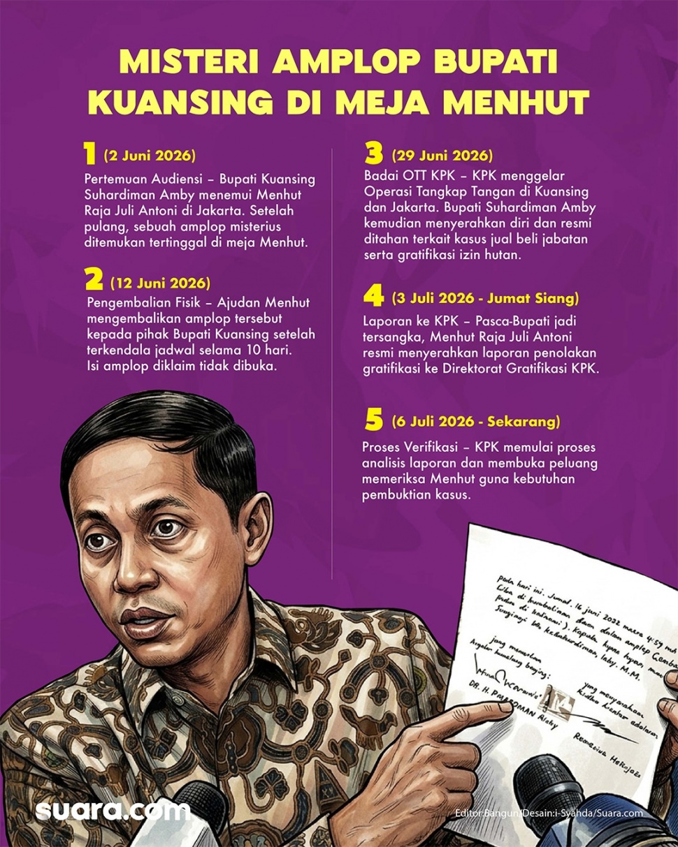 Misteri amplop Bupati Kuansing di meja Menhut. (Dok. Suara.com)