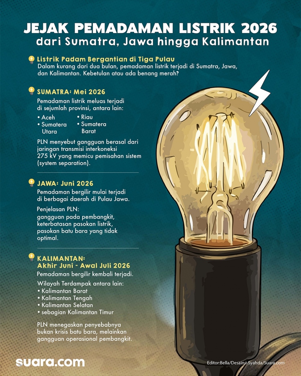 Infografis Pemadaman listrik di Sumatra, Jawa, dan Kalimantan. [Suara.com/Syahda]