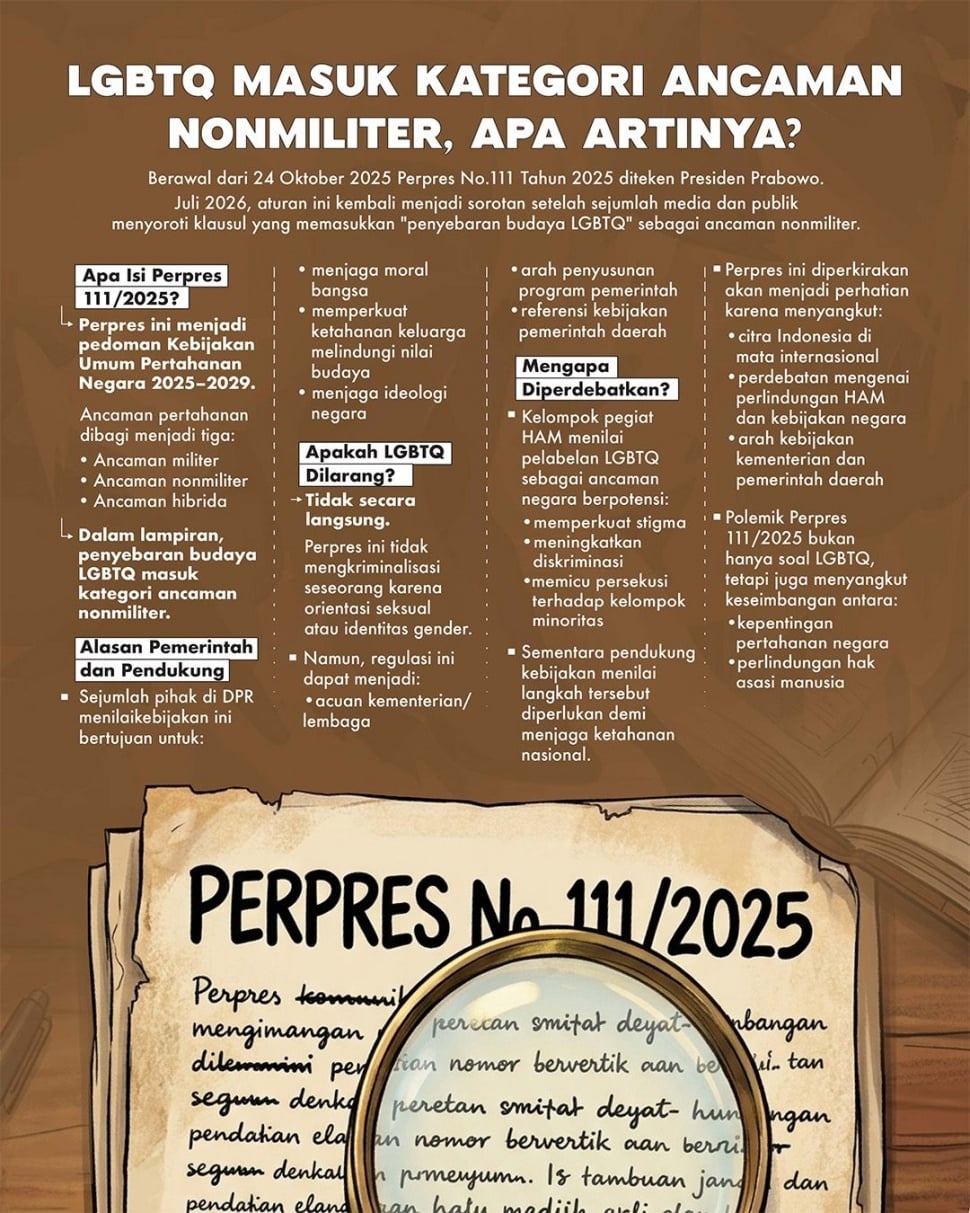 Infografis LGBTQ masuk kategori ancaman nonmiliter. (Suara.com/Syahda)