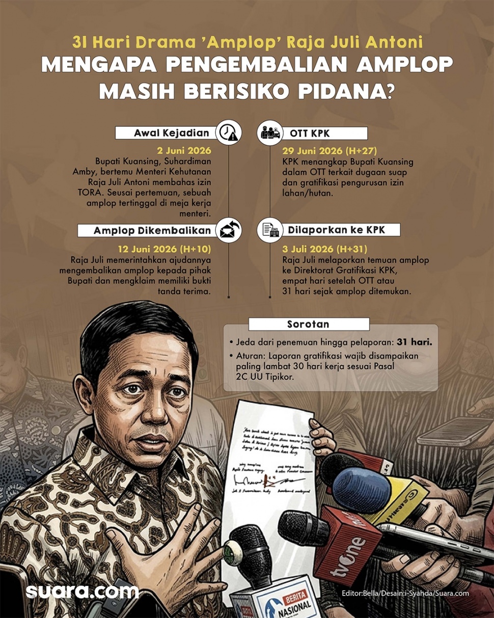 Infografis amplop dari Bupati Kuansing, Suhardiman Amby, untuk Menhut Raja Juli Antoni. [Suara.com/Syahda]