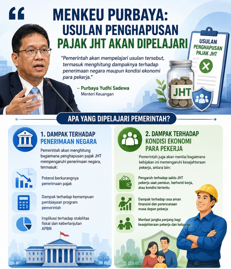 Menteri Keuangan Purbaya Yudhi Sadewa menyatakan pemerintah akan mempelajari usulan tersebut, termasuk menghitung dampaknya terhadap penerimaan negara maupun kondisi ekonomi para pekerja. Desain Suara.com/AI
