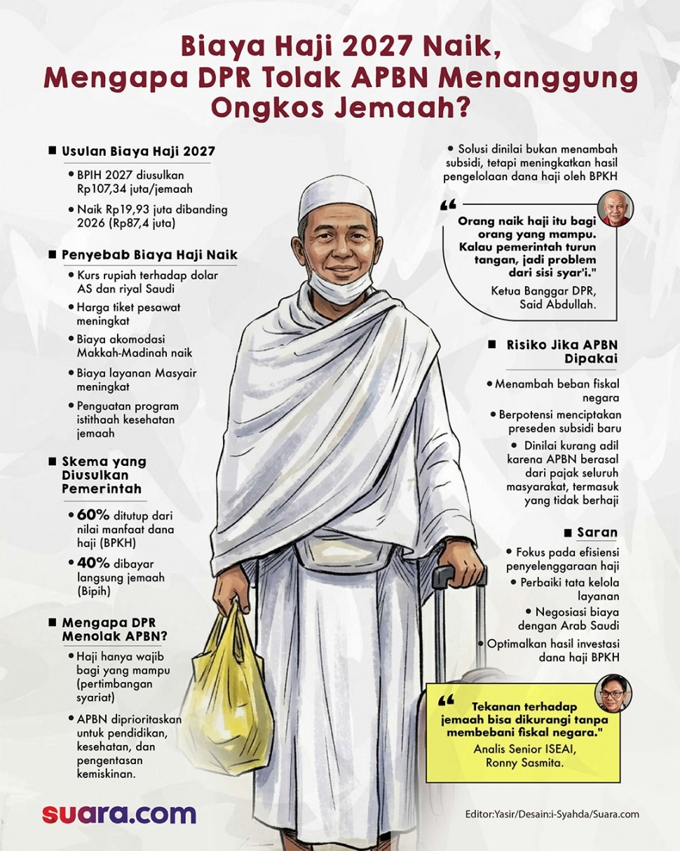 Infografis: Mengapa DPR Menolak APBN Menanggung Ongkos Jemaah?