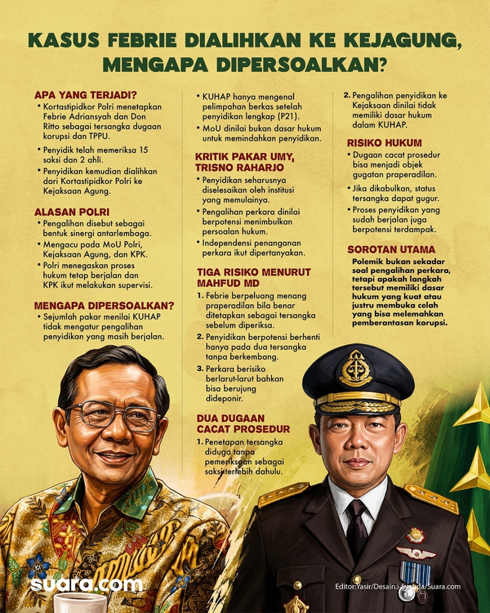 Infografis: Kasus Febrie Adriansyah DIialihkan ke Kejagung Mengapa Dipersoalkan? [Suara.com/Syahda]