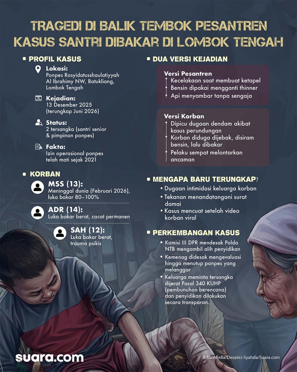 Infografis santri di Lombok dibakar senior. [Suara.com/Syahda]