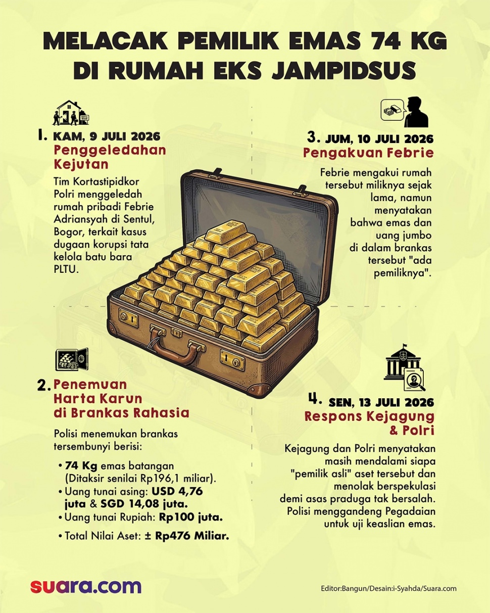 Teka-teki temuan emas 74 kg di rumah eks Jampidsus Febrie Adriansyah. (Dok. Suara.com)