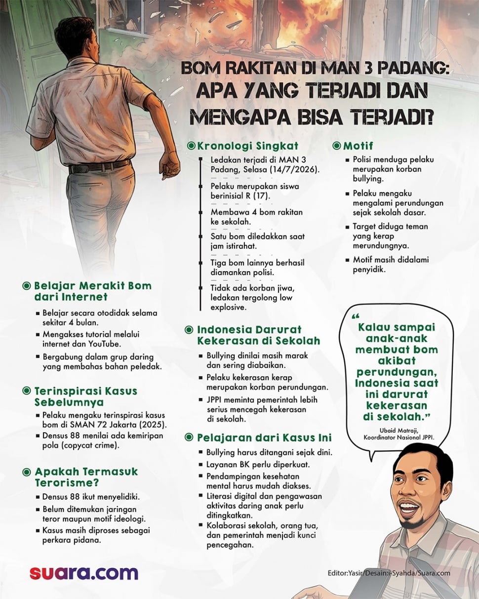 Infografis-Bom Rakitan di MAN 3 Padang: Apa yang Terjadi dan Mengapa Bisa Terjadi? [Suara.com/Syahda]