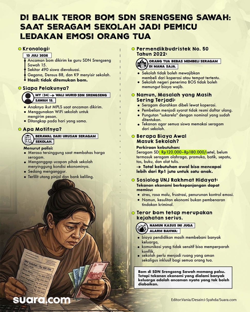 Infografis Biaya Pendidikan Memicu Ledakan Emosi Orang Tua. (Suara.com/Syahda)