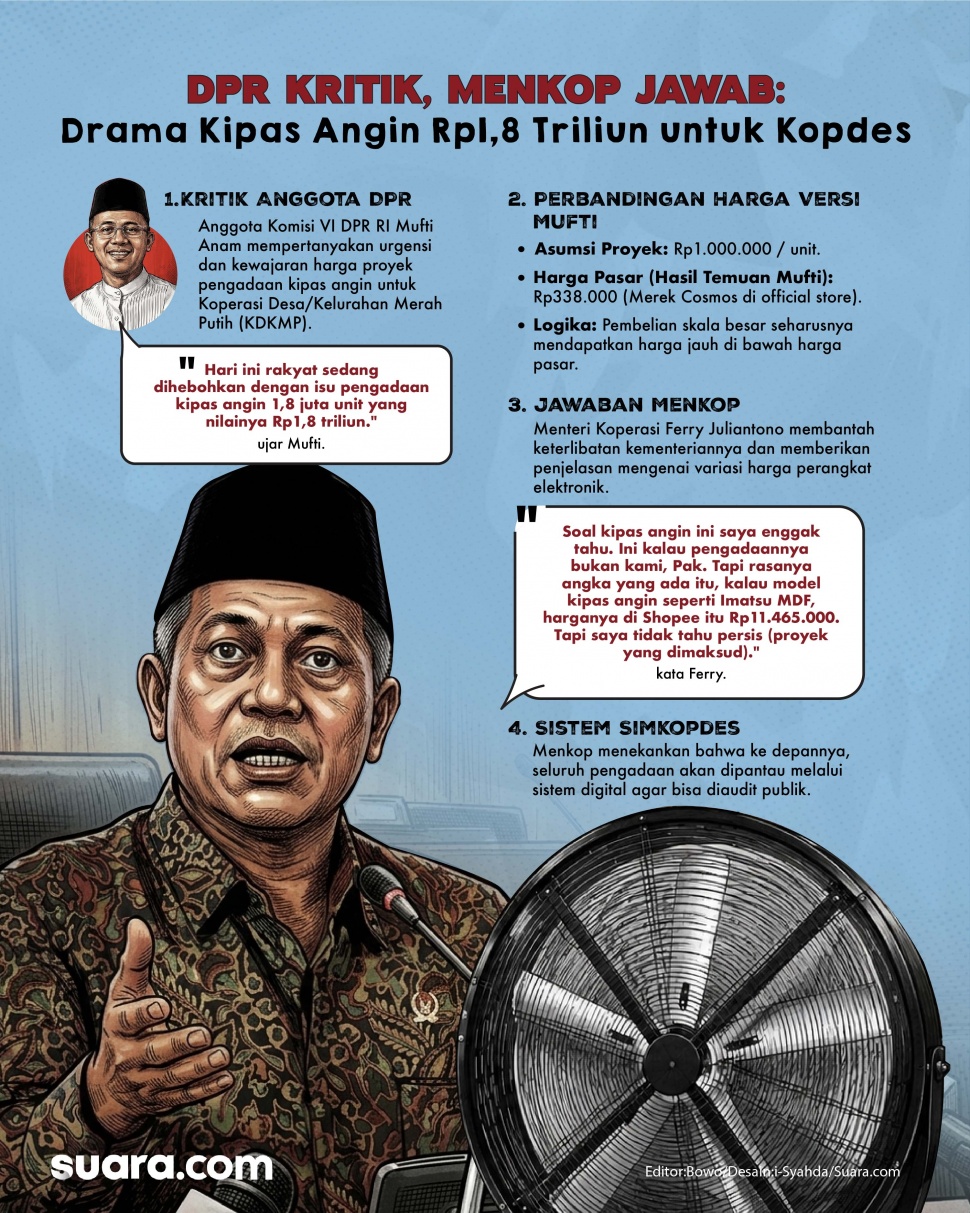Infografis pengadaan barang untuk Koperasi Desa/Kelurahan Merah Putih (KDKMP) dengan anggaran fantastis mencuat dalam Rapat Kerja Komisi VI DPR RI di Komplek Parlemen, Senayan, Jakarta, Rabu (15/7/2026) kemarin. (Suara.com/Syahda)