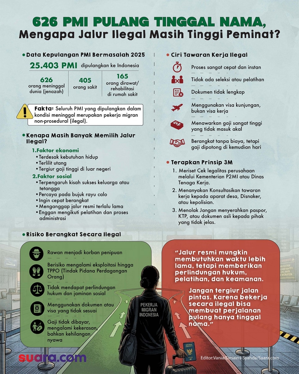 Infografis pekerja migran Indonesia (Suara.com/Syahda)