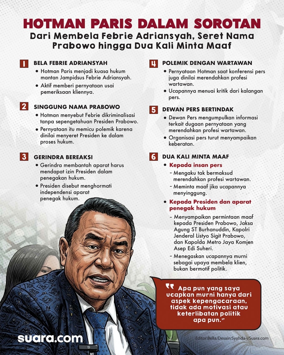 Infografis kontroversi Hotman Paris jadi kuasa hukum Febrie Adriansyah. [Suara.com/Syahda]
