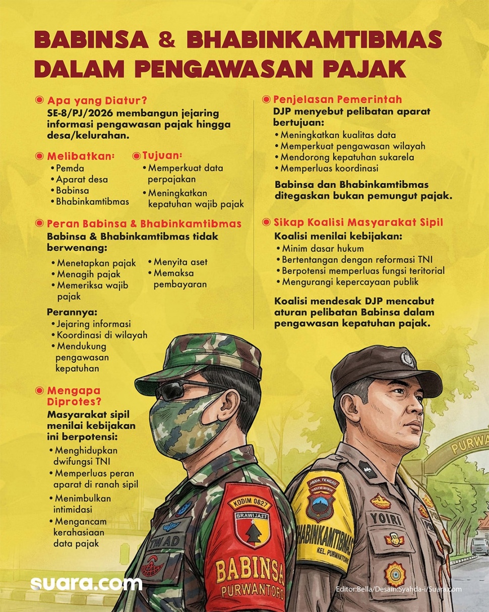 Infografiis Babinsa dan Bhabinkamtibmas jadi pengawas pajak. [Suara.com/Syahda]