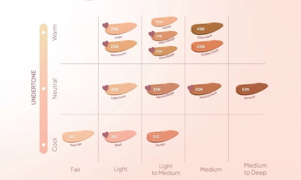 Tabel warna bedak wardah sesuai kulit [Wardah]