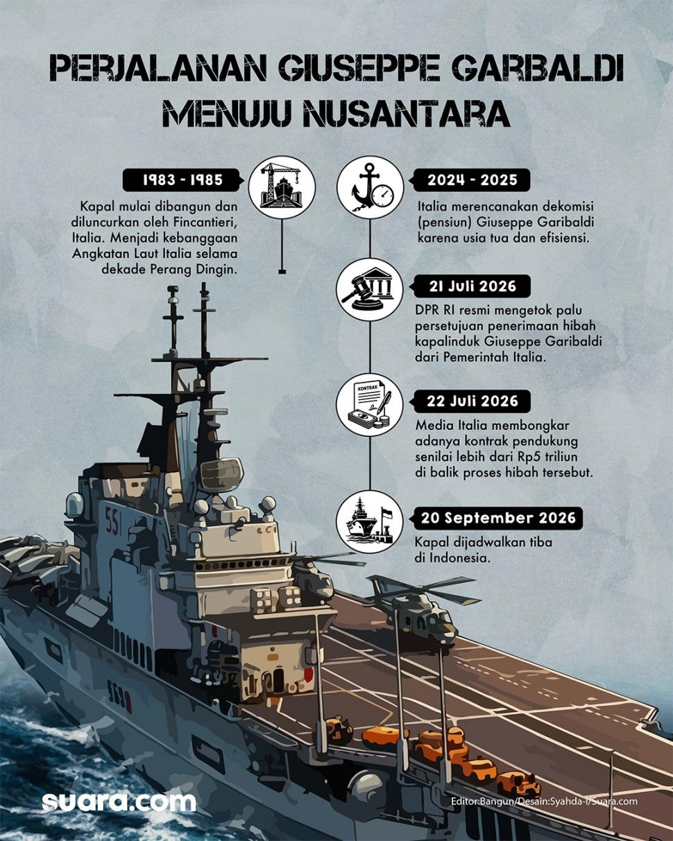 Perjalanan Kapal Induk Guiseppe Garibaldi. (Dok. Suara.com)