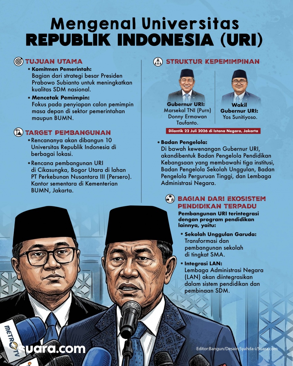 Infografis Universitas Republik Indonesia. (Suara.com/Syahda)