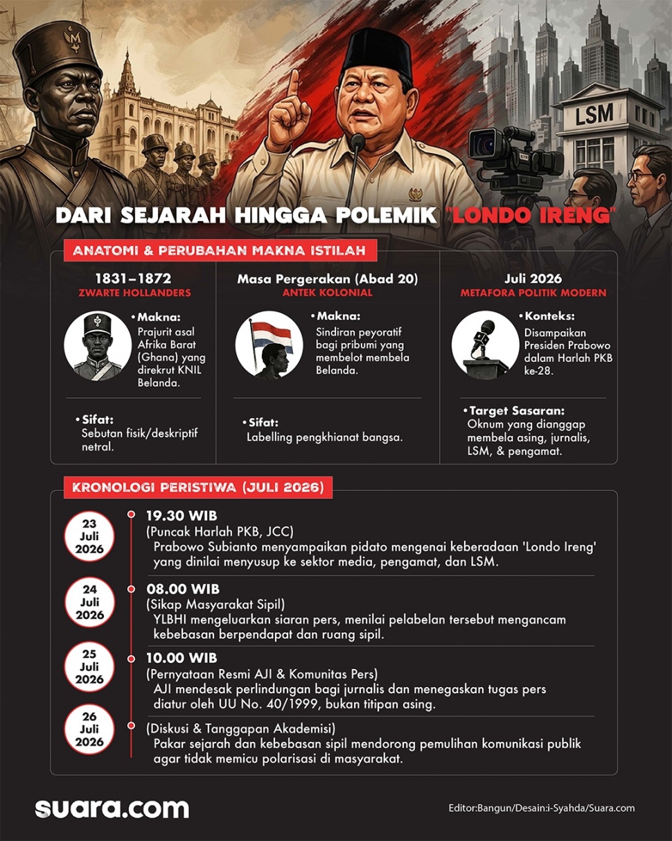 Perjalanan istilah Londo Ireng yang bermetafora menjadi antek asing. (Dok. Suara.com)