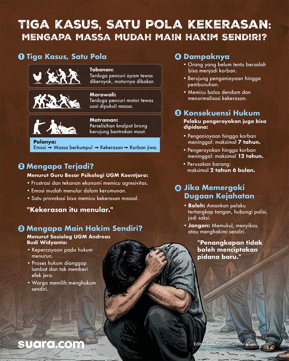 Infografis fenomena warga main hakim sendiri. [Suara.com/Syahda]