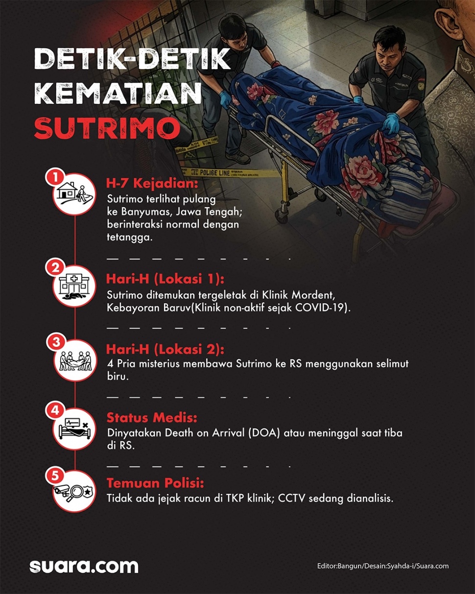 Kematian Janggal Sutrimo, Ada Kaitannya dengan Kasus Eks Jampidsus? (Dok. Suara.com)