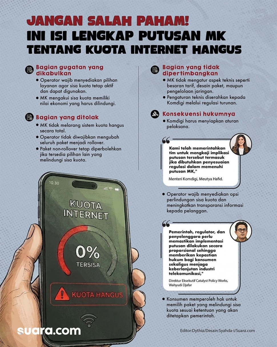 Ilustrasi Isi Lengkap Putusan MK tentang Kuota Internet Hangus. [Suara.com/Syahda]