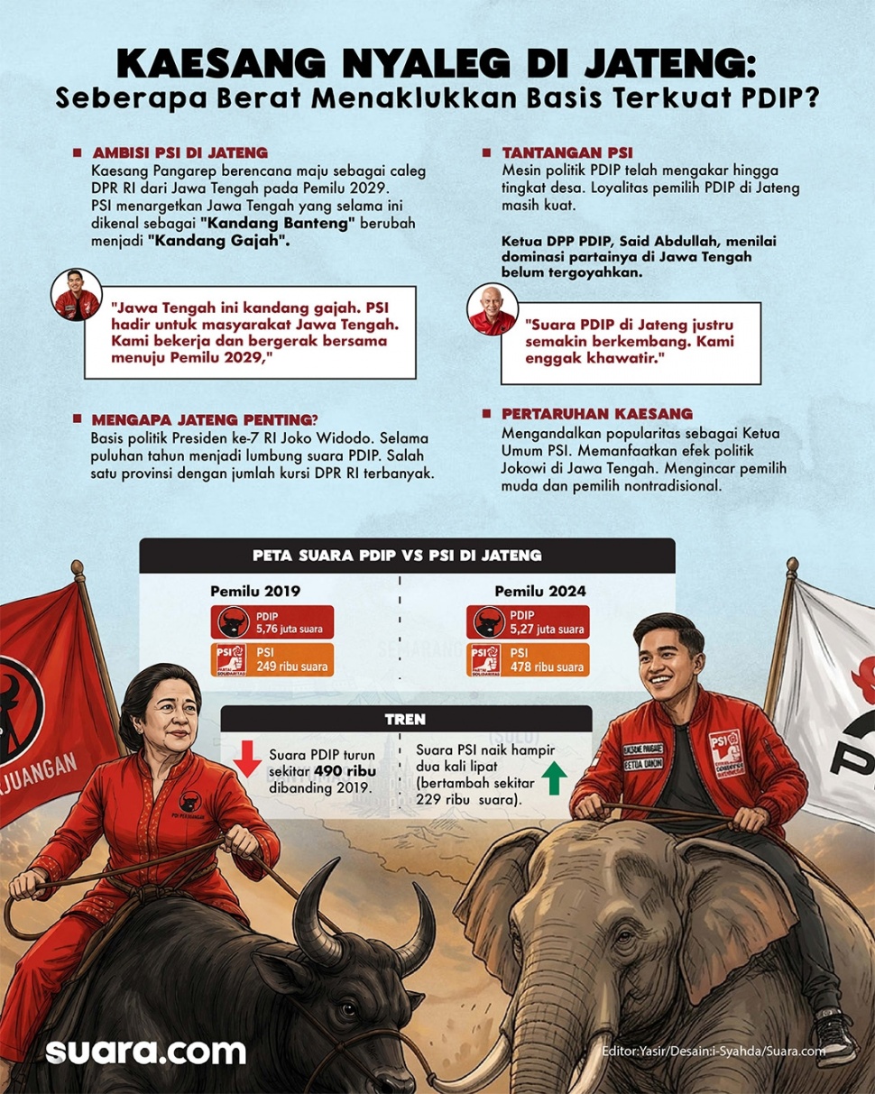 Infografis-Kaesang Nyaleg di Jateng: Seberapa Berat Menaklukan Basis Terkuat PDIP? [Suara.com/Syahda]