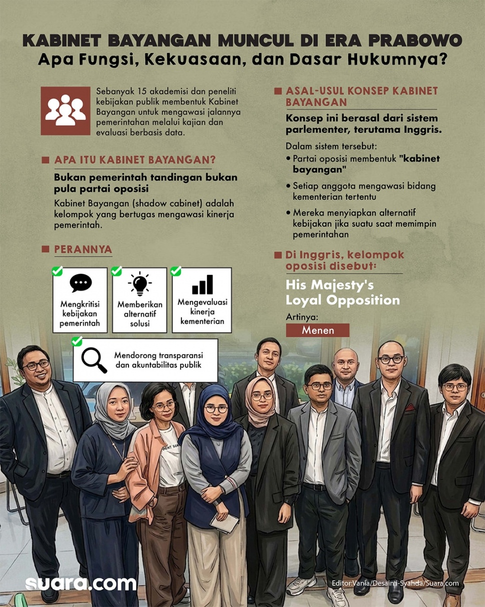 Infografis Kabinet Bayangan. (Suara.com/Syahda)